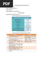 Valores Nutricionales, Ventajas y Desventajas