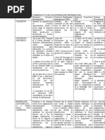 CUADRO COMPARATIVO DE LOS SISTEMAS DE INFORMACIÒN - docxGILSON