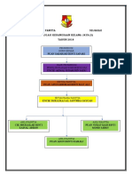 Carta Organisasi Panitia Sejarah 2018