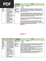 MOVs Annotations