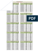 Care Advantage Premium Chart