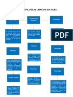 Ciencia Sociales