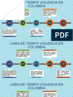 Linea de Tiempo Violencia en Colombia