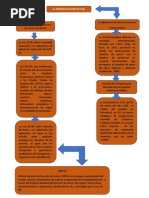 Legislación de La Propiedad Intelectual Nacional e Internacional