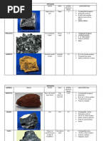 Tabla de Minerales