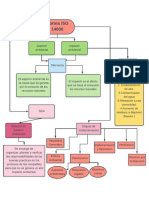 Mapa Conceptual PDF