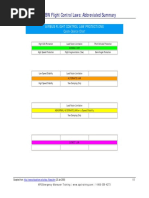 Airbus FBW Flight Control Laws: Abbreviated Summary