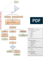 Algorithm - June 2019 Pathway Intususepsi