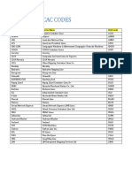 Carrier Scac Codes