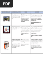 Cuadro Comparativo