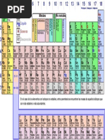 Tabla Periódica