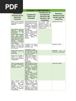 Cuadro Comparativo Diego Avendaño PDF