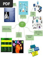 1 Mapa Mental Conceptos Basicos