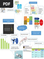 4 Mapa Mental La Importancia de La Innovación Tecnológica