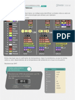 Codigos Resistencias THT y SMD PDF