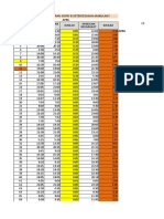 Data Ind WKT TG Tahun 2019