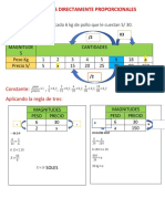 Magnitudes Proporcionales