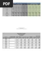 Business Projection BMP 2020 MC PDF