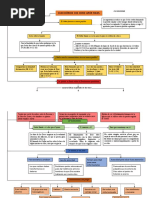 Tarea 8 - Eleccion de Los 12 Apostoles