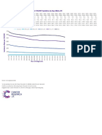 Lung Cancer (C33-C34) : 1993-2017: European Age-Standardised Incidence Rates Per 100,000 Population, by Age, Males, UK