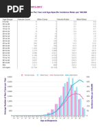 Cases Crude MF Lung I17