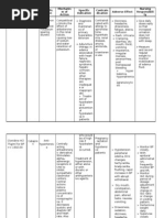 Drug Study-Liver Cirrhosis