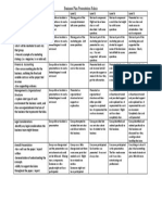 Business Plan Presentation Rubric: Level 1 Level 2 Level 3 Level 4 Level 5 Concept Statement