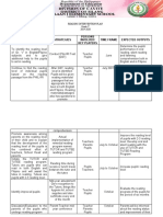 Objective Strategies Persons Involved/ Key Players Time Frame Expected Outputs