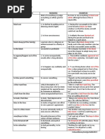 Colours and Idioms