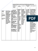 Any Up-Dates Are To Be Completed in Different Color Ink. The Student Is Expected To Document All Meds The Client Is Currently Receiving