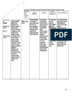 Any Up-Dates Are To Be Completed in Different Color Ink. The Student Is Expected To Document All Meds The Client Is Currently Receiving