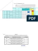 Matriz Iper de Segu