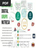 Digitalización Grupo Nutresa