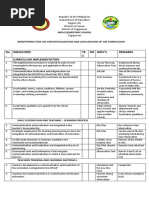 No - Indicators YE S No Mov'S Remarks Curriculum Implementation