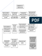 Diagrama de Flujo Jabon