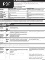 Drug Induced Photosensitivity 0220