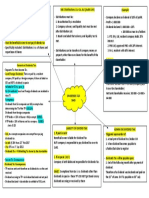 Dividends Tax Summary