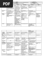 Grade 2 DLL MAPEH 2 Q1 Week 3
