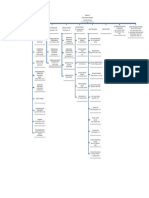 Diagram Struktural