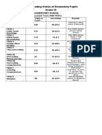 2019 Reading Status of Elementary Pupils Grade III: School