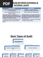 Comparison Between External & Internal Audit