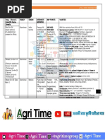 A2Z All Crop Information by Agri Time PDF