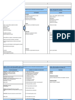 Caracterización Proceso Dirección Estratégica