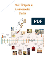 Acontecimientos Finales Escatología PDF