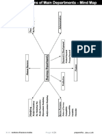 Roles & Function of Depts