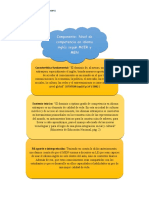 Organizador Grafico de Los 3 Primeros Componentes