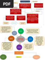 Contabilidad de Costos Mapa Conceptual