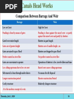 Canals Head Works: Comparison Between Barrage and Weir