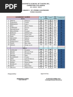 Assumpta School of Tagum, Inc. Computer-Tle Grade: Third Grading