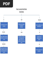 Mapa Conceptual Salud Mental